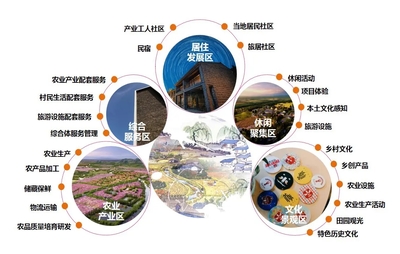 智慧门票系统 驱动旅游景区一体化田园综合体的核心引擎