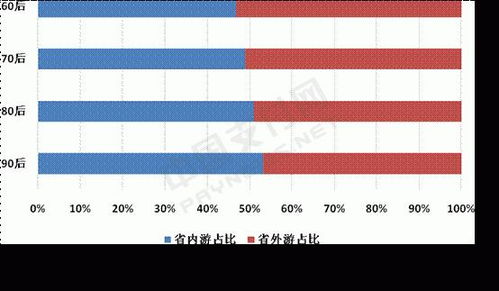 银联商务发布2019年元旦旅游消费大数据报告 旅游消费活力旺盛，市场呈现新趋势